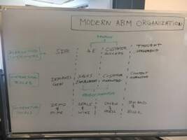 #SangramSeries: Modern ABM Organization - Terminus Site