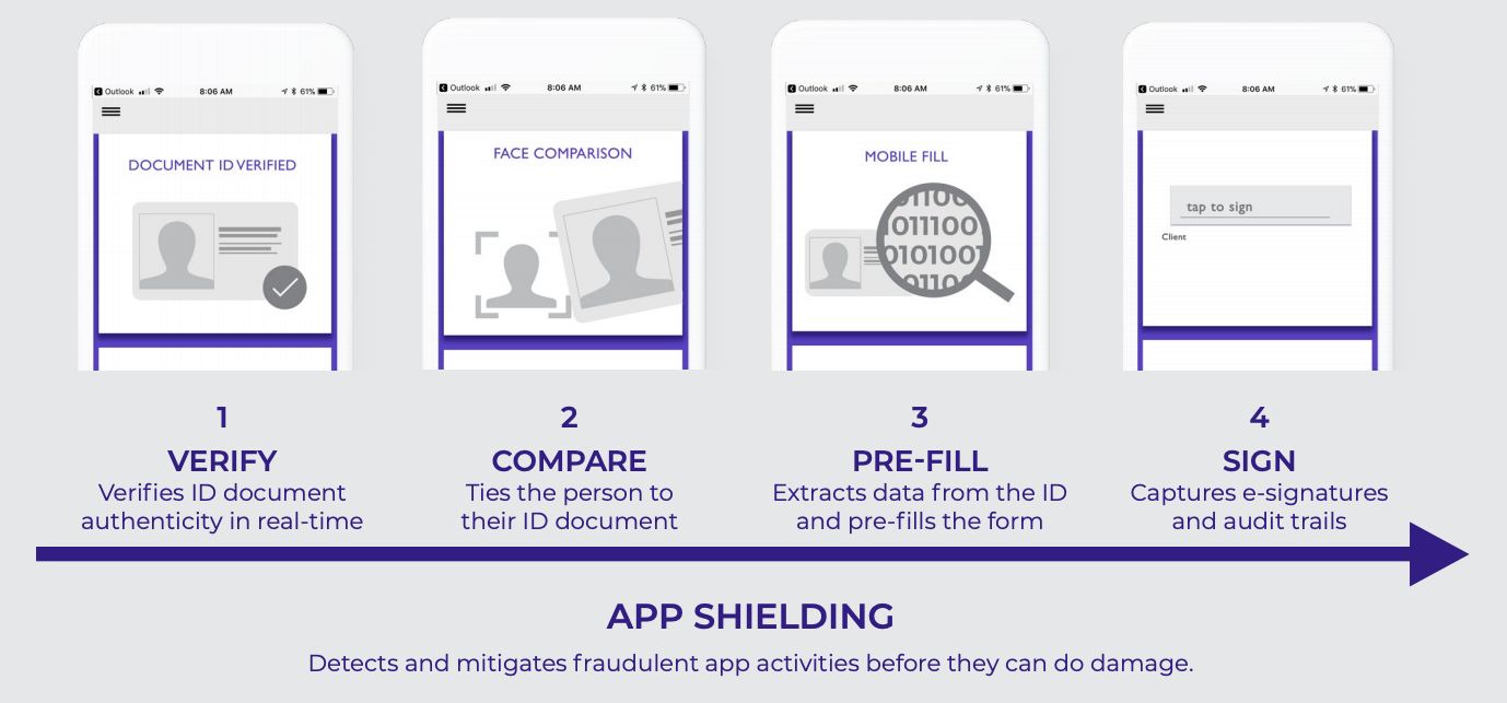 OneSpan Digital Onboarding Datasheet