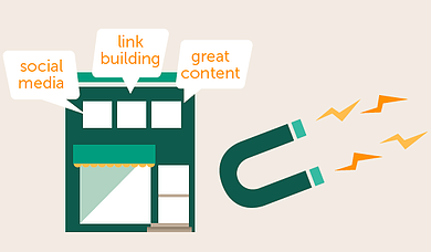 A Super Simple Explanation of Inbound Marketing [INFOGRAPHIC]