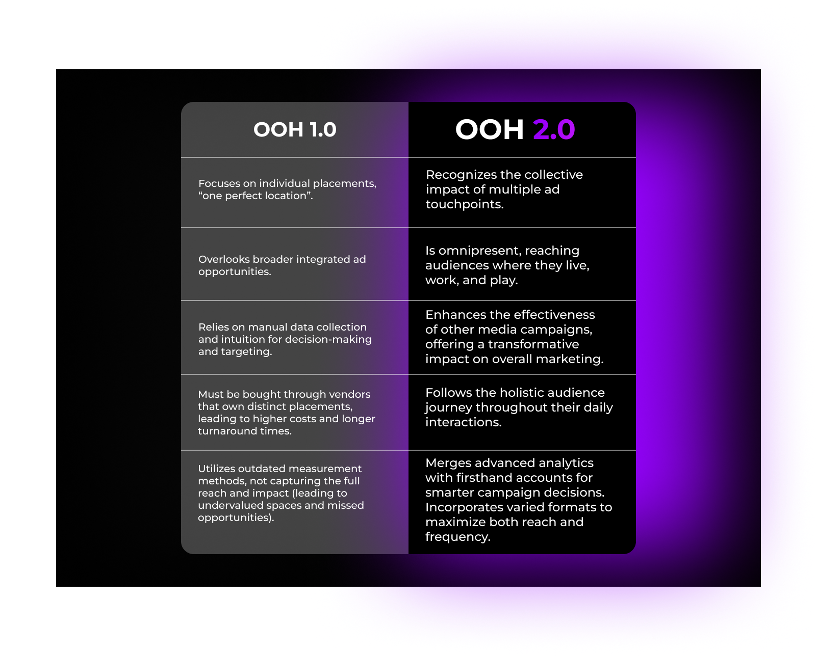 Changing Marketers Minds about OOH