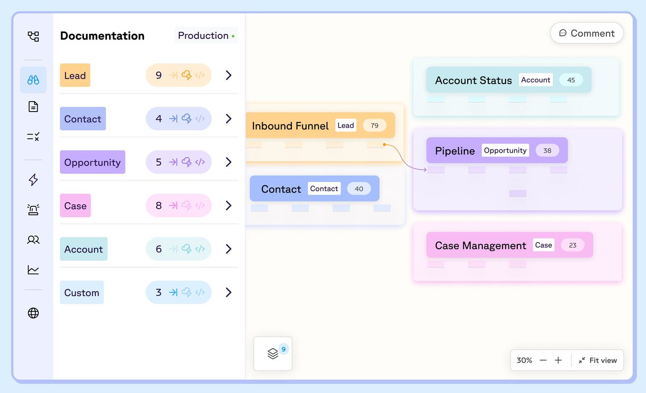 Why Documentation is key to managing Salesforce