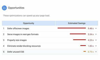 8 Data-Driven Tips for Local Search Marketing