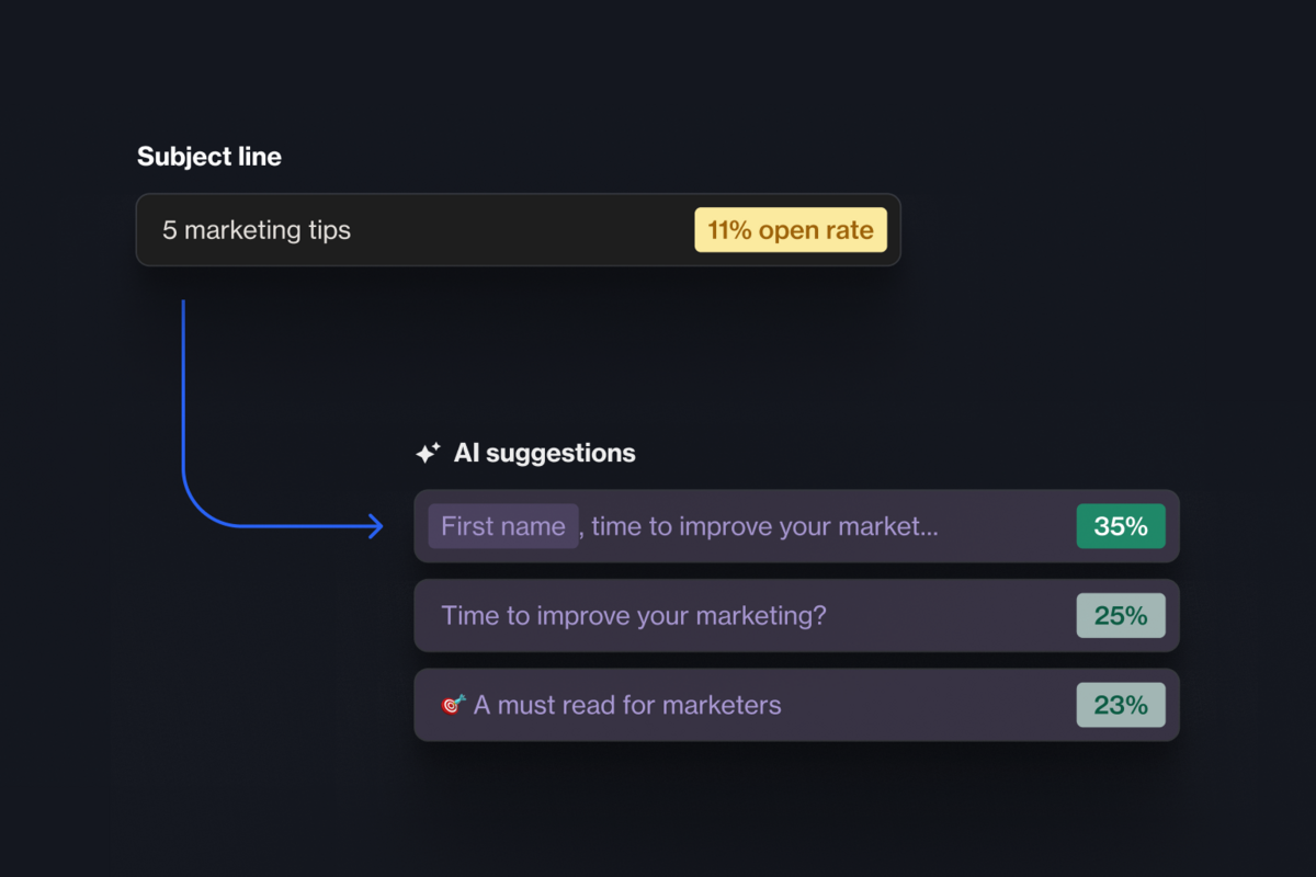Subject line strategy: Choosing the right subject line for your emails