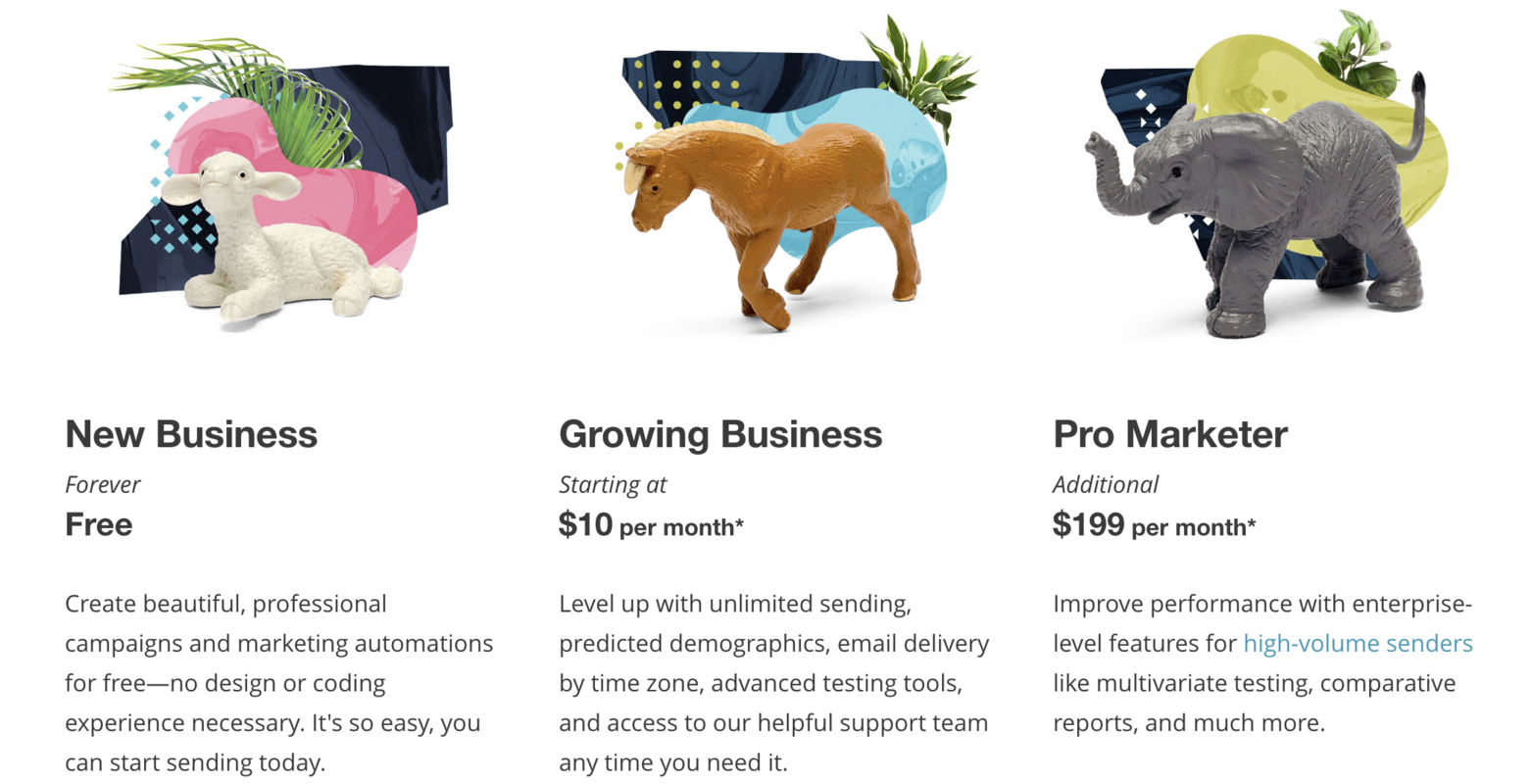 How to price your SaaS product