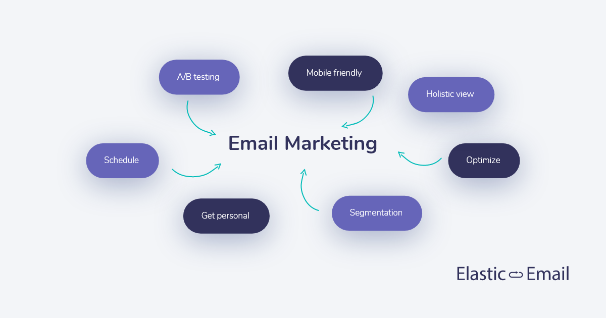 Effective email marketing - 7 great tips