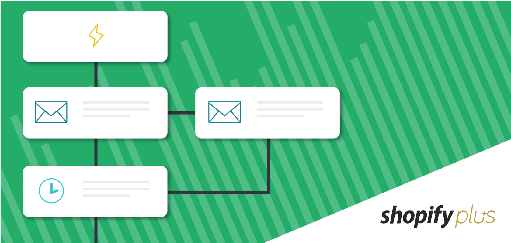 Build Klaviyo Automations With Connectors for Shopify Flow