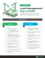 Lead Management: Build or Buy Checklist