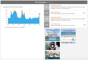 Competitive Intelligence: How to Become an Ad Intelligence Guru