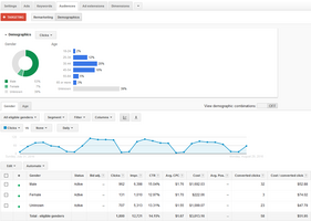 NEW in AdWords: Demographic Targeting for Search Campaigns