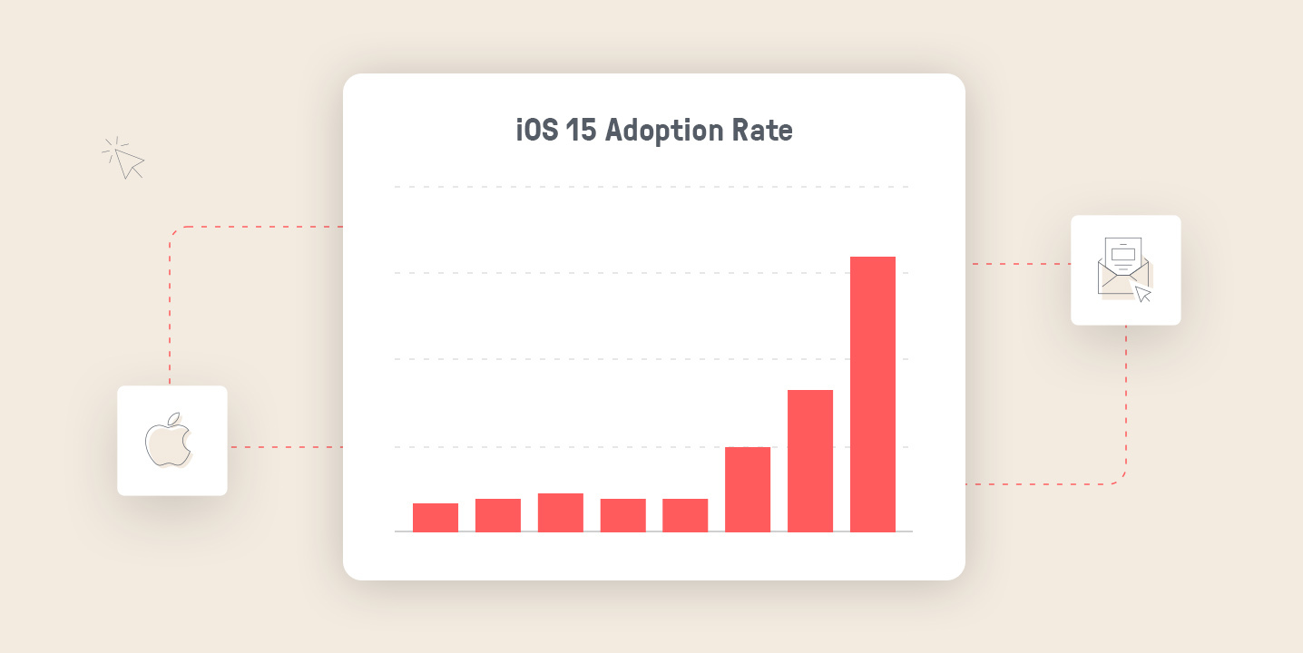 Data Shows How Quickly Users Are Adopting iOS 15 Privacy Features