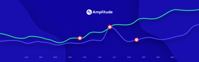 3 Mistakes You're Making with Month-Over-Month Growth Rates