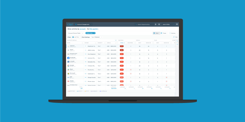 Account Engagement: How to Grow & Retain Your Customer Base