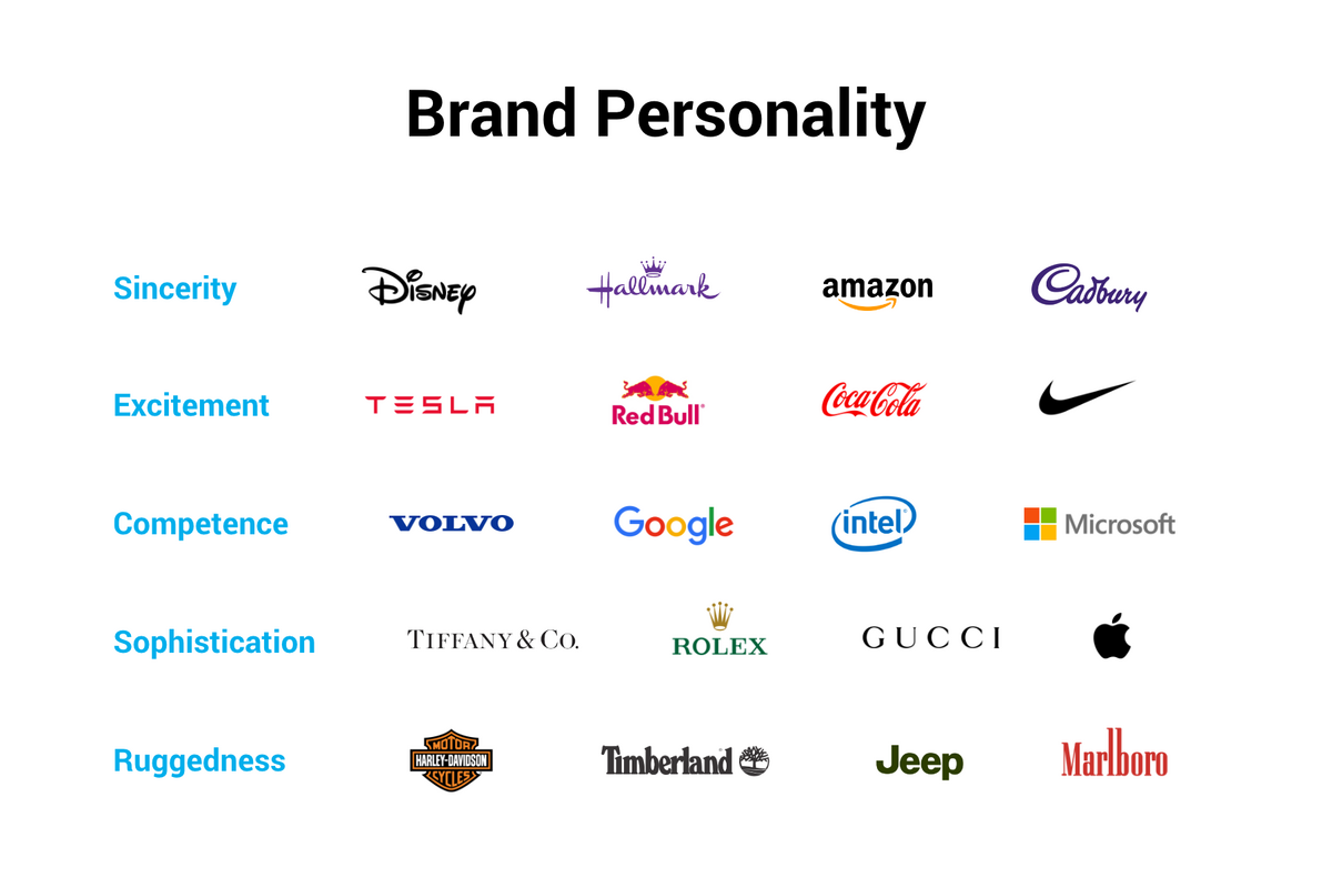Brand Attributes: Definition, Examples, and Lists