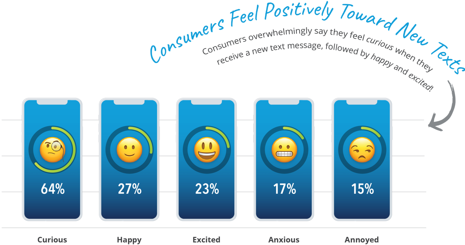 2022 Consumer Texting Behavior Report