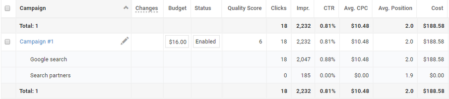 The Retirement of Google Site Search: An Advertiser's Survival Guide