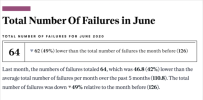 How Narrative Science 'Behaves'