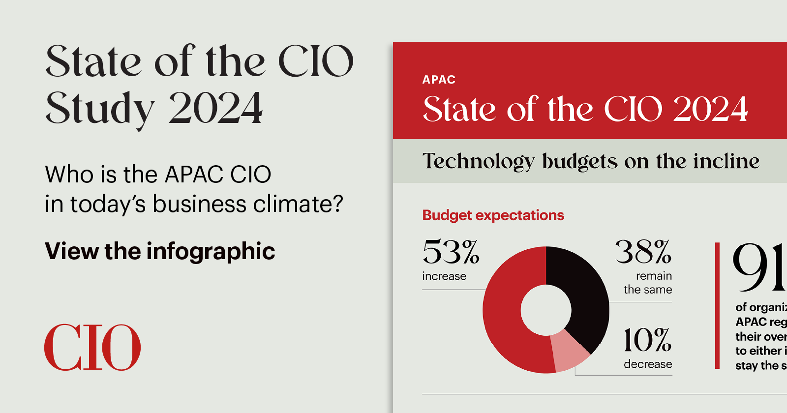 State of the CIO in APAC