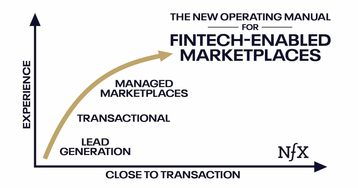 The New Operating Manual for Fintech-Enabled Marketplaces