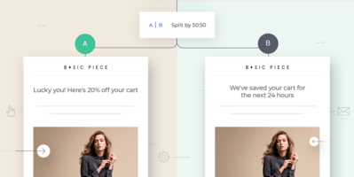 Make Your Automated Messages More Relevant with A/B Testing