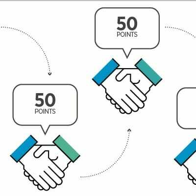 Achieving Unparalleled Engagement Using Event Games