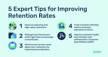 How to retain customers: 5 tips to improve retention rates