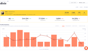 2023's Best 27 Social Media Analytics Tools For The AI Age