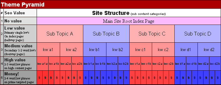 Informing the Tail - Mid-Level & Long Tail Information Architecture | Heads or Tails Sec 2