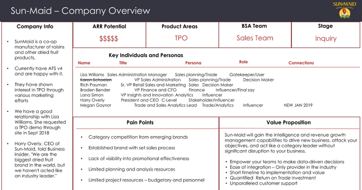 ABM Company Campaign Samples