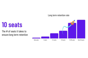 At what seat size does your NRR reach escape velocity?
