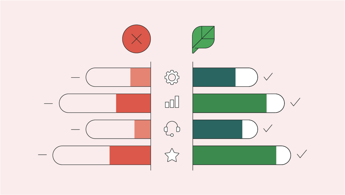 Sprout Social vs Hootsuite: The best tool for your brand in 2023