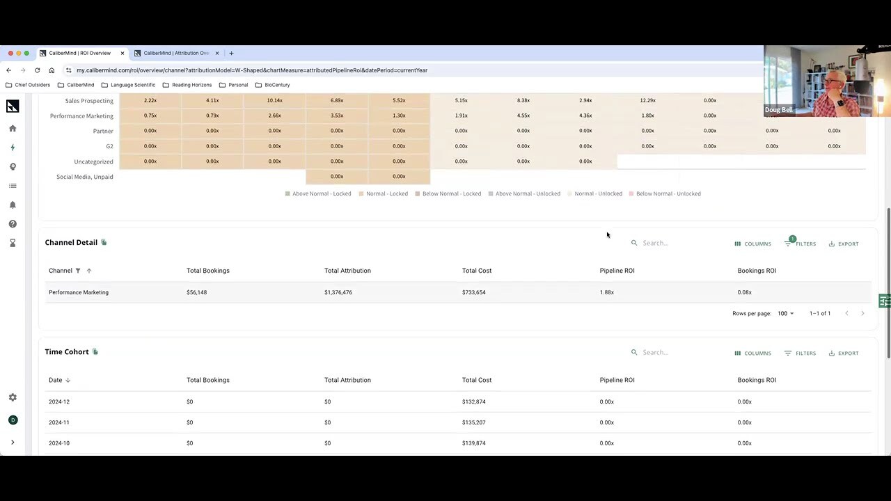 Encourage bottom-up channel planning