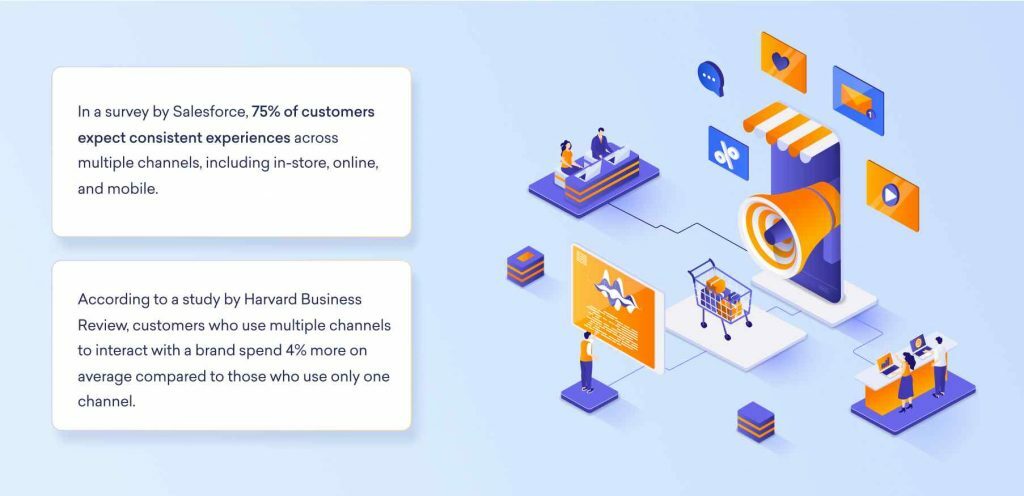 Understanding Abandoned Cart Rates in Shopify eCommerce Stores