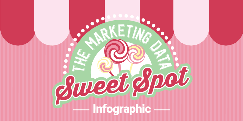 Infographic: The Marketing Data Sweet Spot