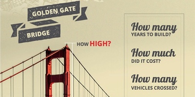 Content Inspiration: 4 Interactive Examples from Digital Publishers - Ceros Inspire: Create, Share, Inspire