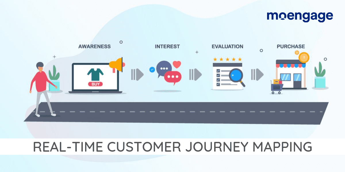 Step-by-Step Guide on Real-time Customer Journey Mapping
