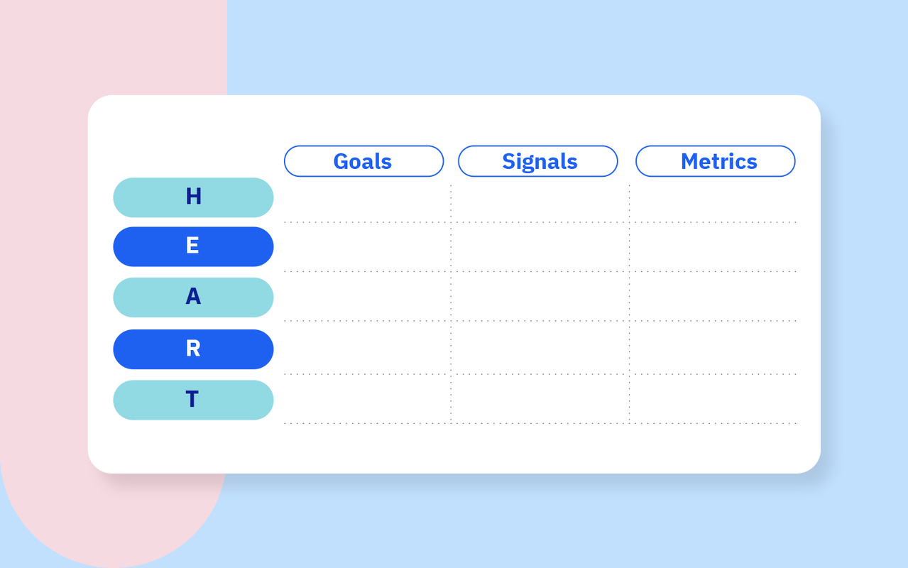 How to Use the HEART Framework to Improve Software UX