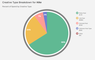 How to Advertise on Facebook: Success Strategies for Brands