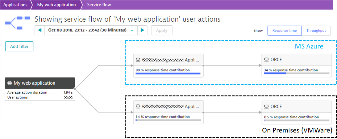 Successful Cloud Migration Tip: Eliminate excessive SQL