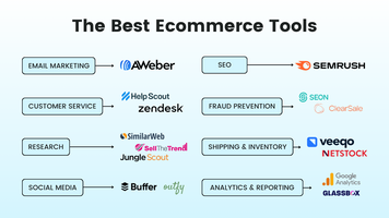 The best ecommerce tools to boost profits and save time