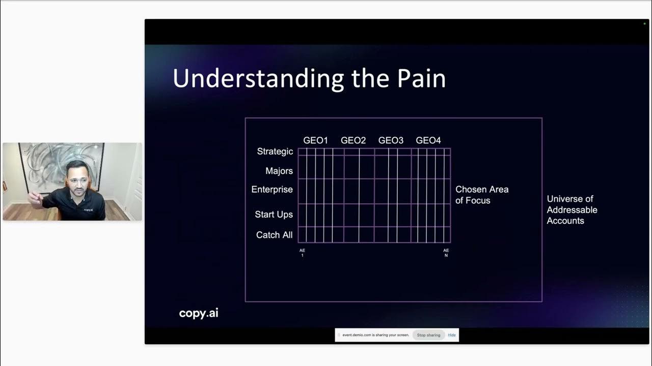 AISalesOS_GroupDemoMar7