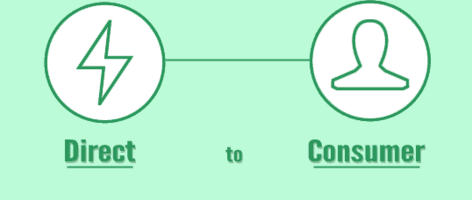 Facebook, Amazon, and the Rise of Direct-to-Consumer (D2C)