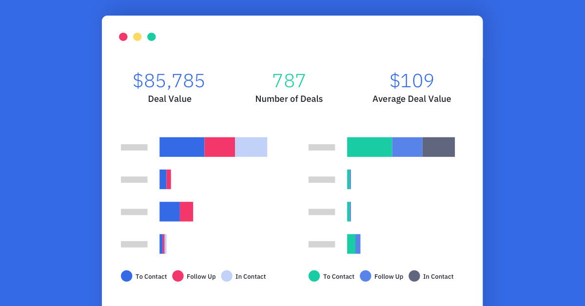 14 Ways to Increase Sales Productivity (And Close More Deals Faster)