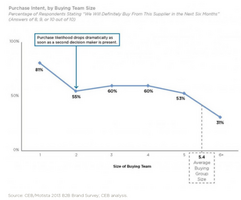 insidesales + CONSENSUS™