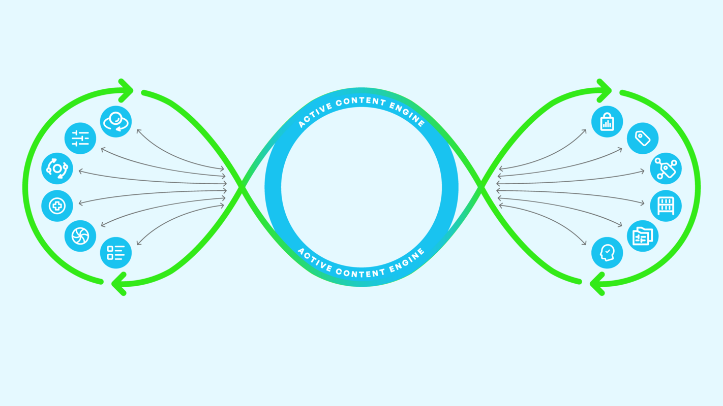 What is an Active Content Engine?