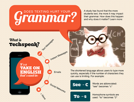Infographic: Does texting hurt your grammar?