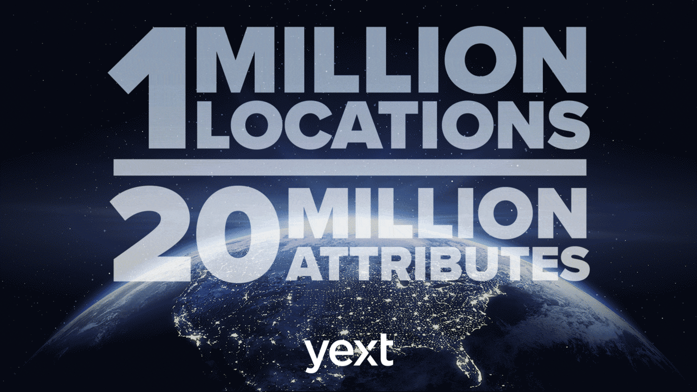Yext Powers to 1 Million Locations, Syncs 20 Million Attributes Worldwide