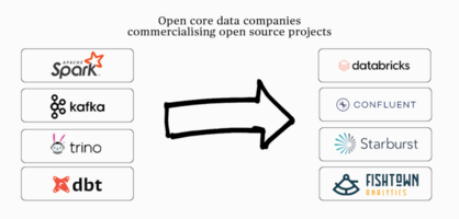 What I Look for in Open Core Data Infrastructure Companies