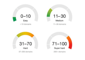 The Big, Vital, All-in-One Guide to Keyword Difficulty