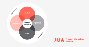 What is product marketing?