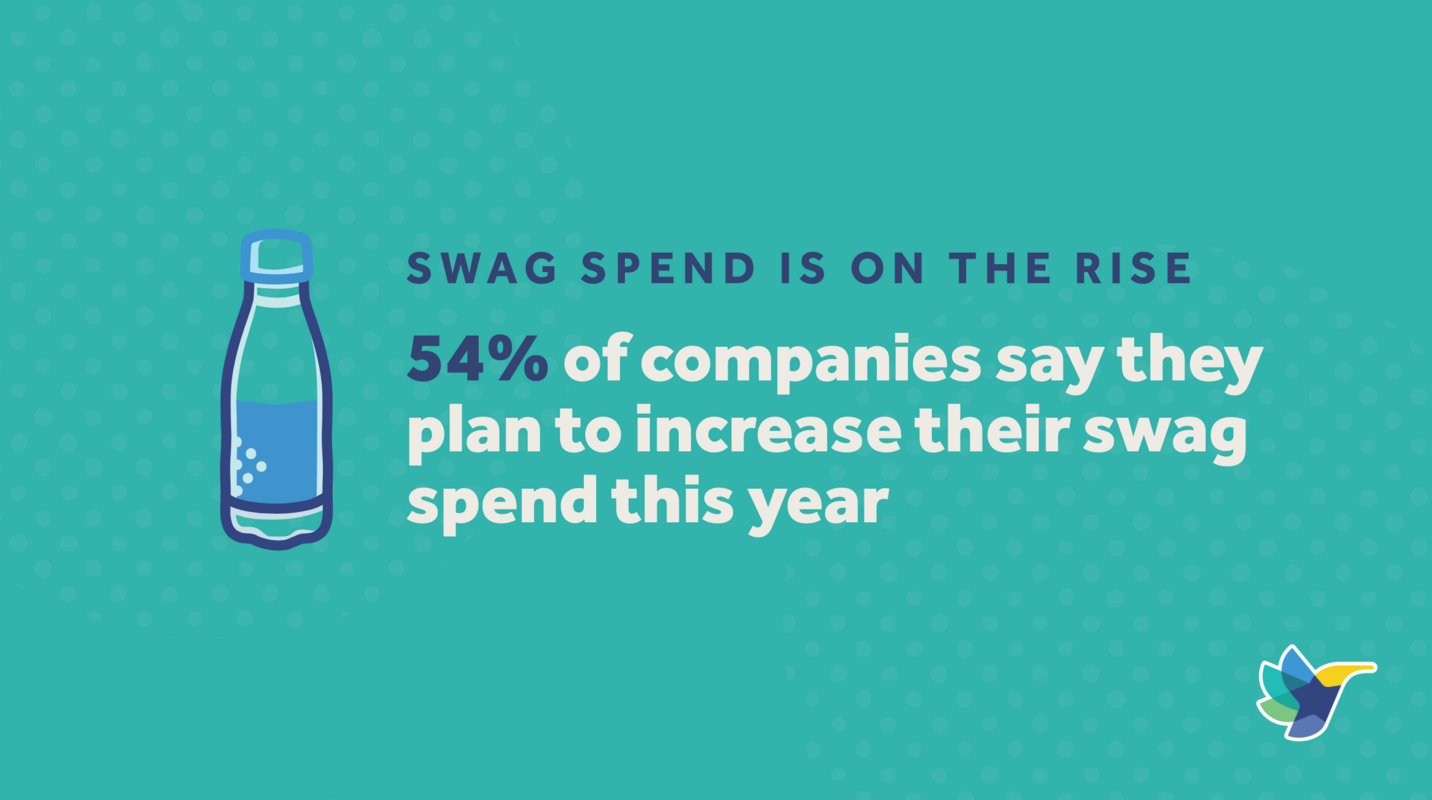 Alyce Unveils The State of Swag Report 2020 | Alyce Blog